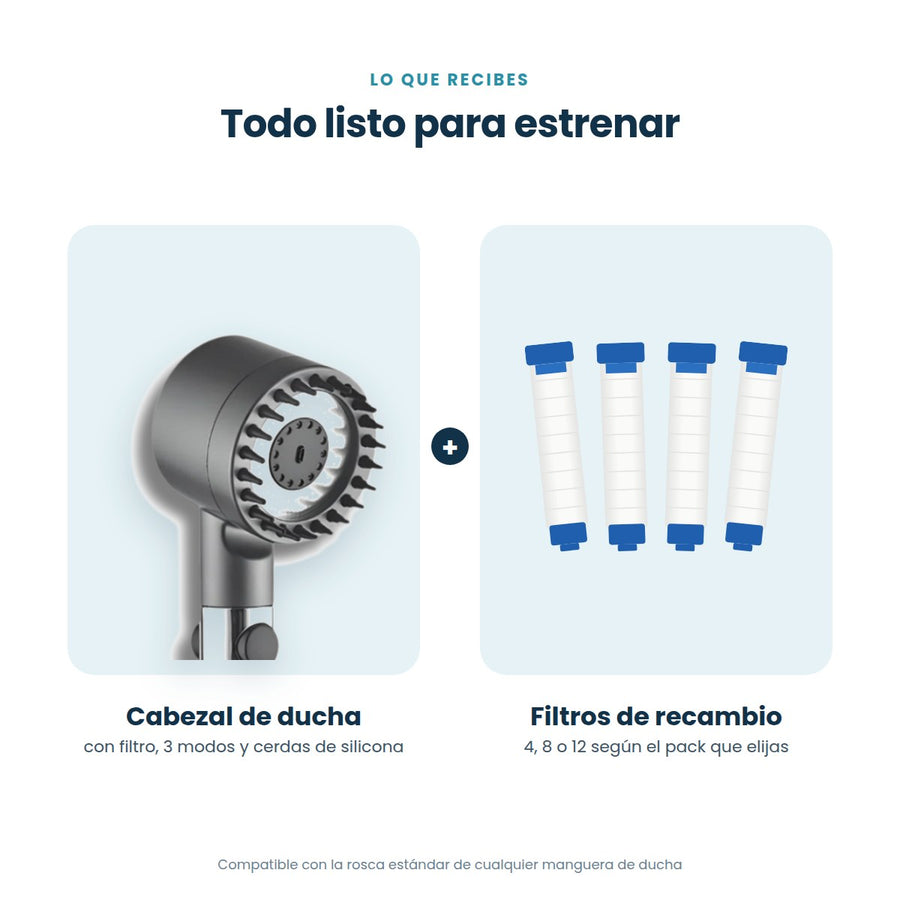Qué incluye: cabezal de ducha y filtros de recambio