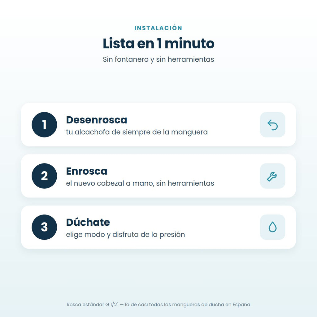 Instalación en 3 pasos sin herramientas