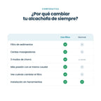 Comparativa con una alcachofa de ducha normal